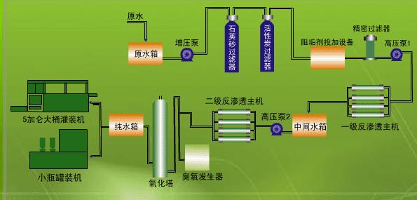 戳我试试